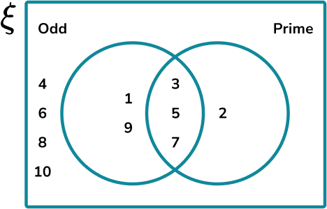 Venn Diagram Probability Image 1