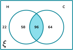 Venn Diagram Probability Practice Question 2 Explanation Image