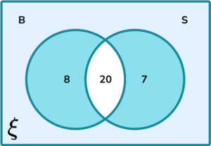 Venn Diagram Probability Practice Question 3 Explanation Image