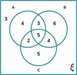 Venn Diagram Probability Practice Question 4
