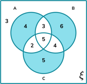 Venn Diagram Probability Practice Question 4 Explanation Image