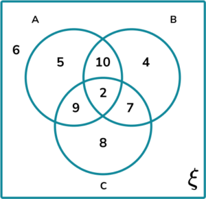 Venn Diagram Probability Practice Question 5