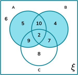 Venn Diagram Probability Practice Question 5 Explanation Image 2