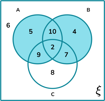 Venn Diagram Probability - Steps, Examples & Worksheet