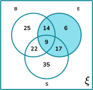 Venn Diagram Probability Practice Question 6 Explanation Image 2