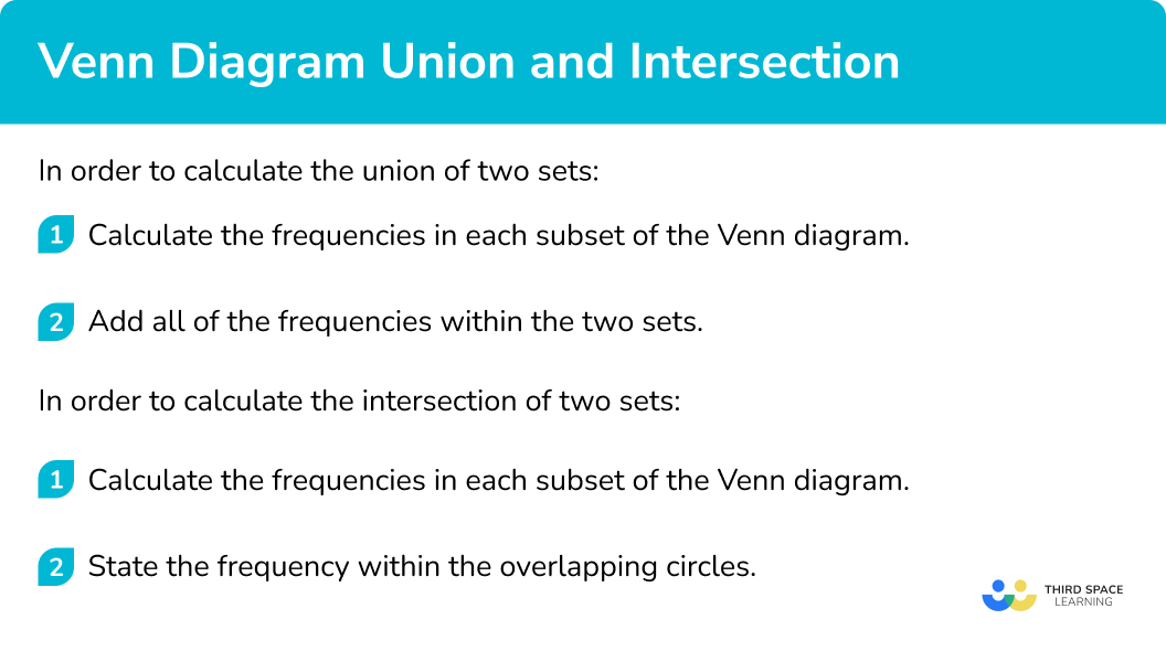 How to calculate the union of two sets