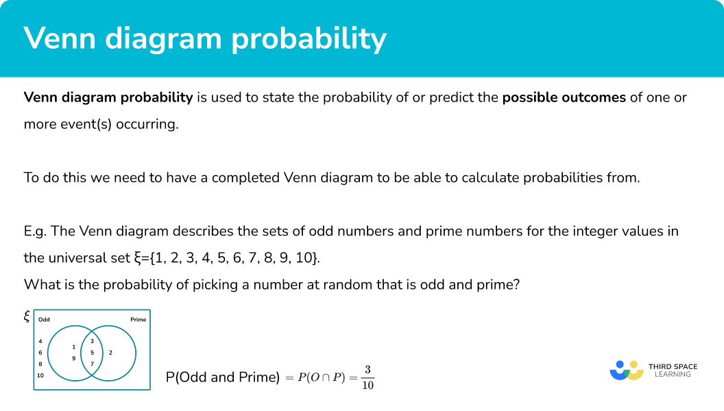 What is a Venn diagram probability?