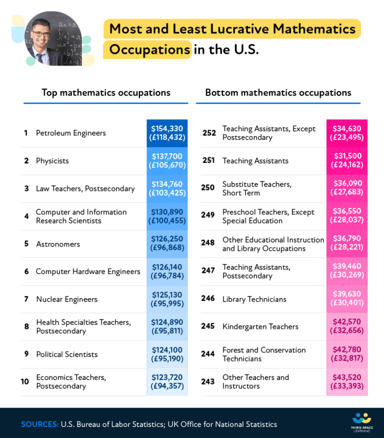 phd in mathematics jobs salary