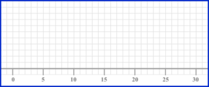 Box Plot - GCSE Maths - Steps, Examples & Worksheet