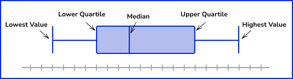 box plot image 1