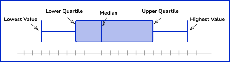 box-plot-gcse-maths-steps-examples-worksheet