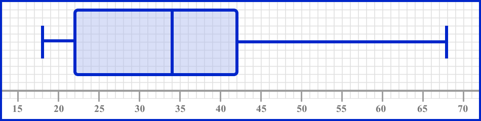 box-plot-gcse-maths-steps-examples-worksheet