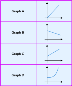 conversion graphs gcse question 1