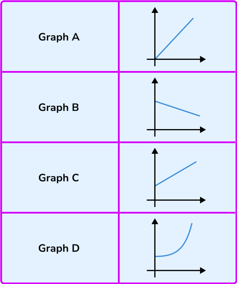 Conversion Graphs - GCSE Maths - Steps, Examples & Worksheet