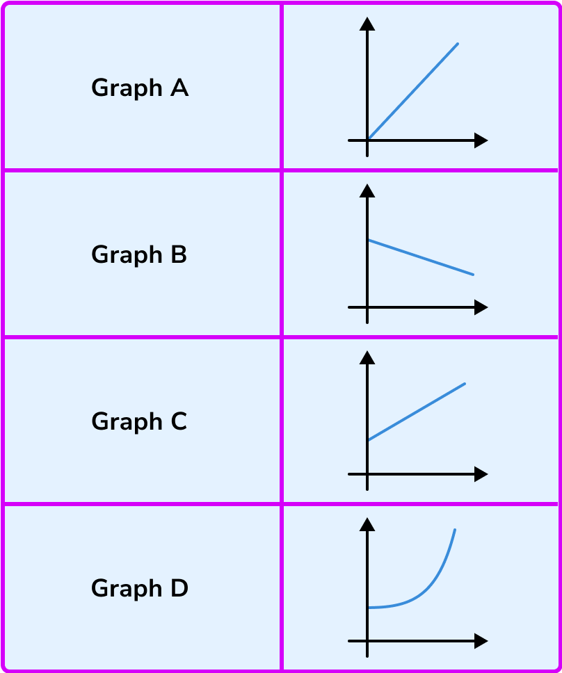 Conversion Graphs Gcse Maths Steps Examples And Worksheet 6931