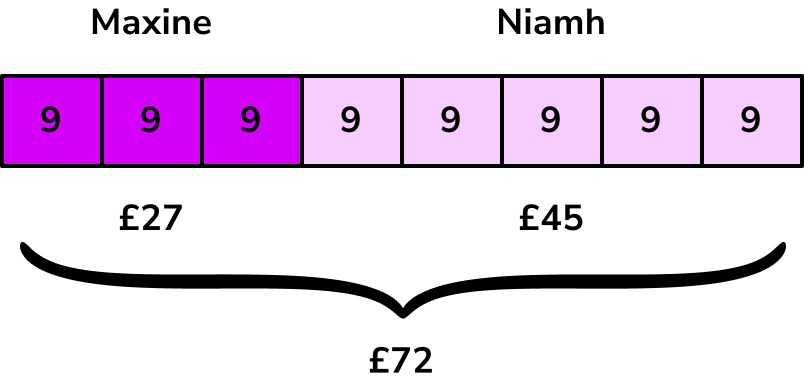 dividing ratios example 8 step 3