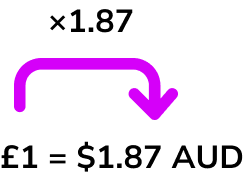 exchange rates 'what is' e.g. 1