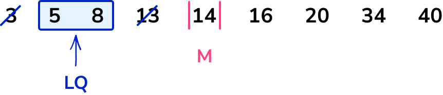 interquartile range example 3 step 1
