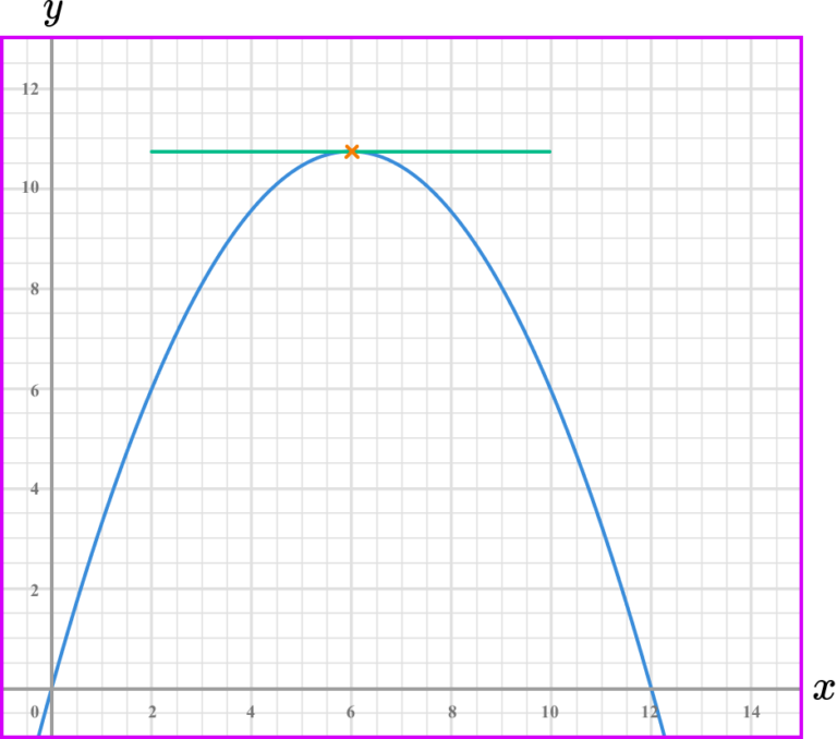 rate-of-change-gcse-maths-steps-examples-worksheet