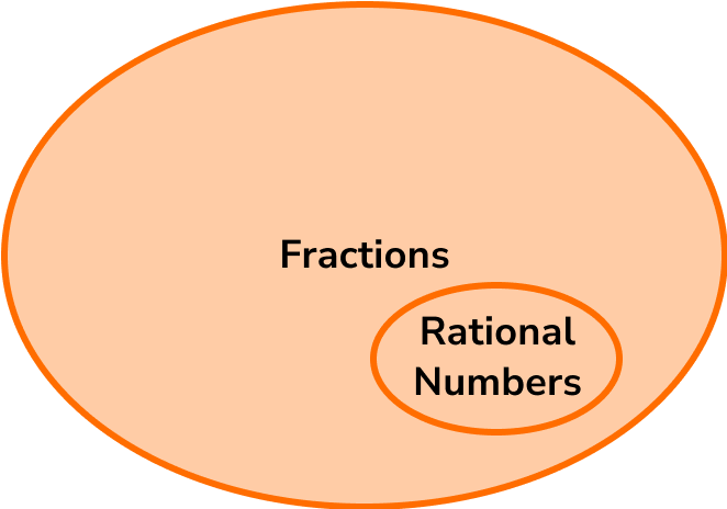 rational numbers image 1