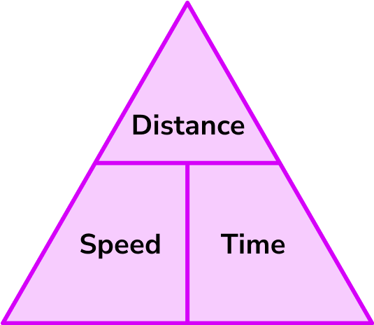 speed distance time example 1 image 1