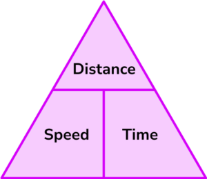 Speed Distance Time - GCSE Maths - Steps, Examples & Worksheet