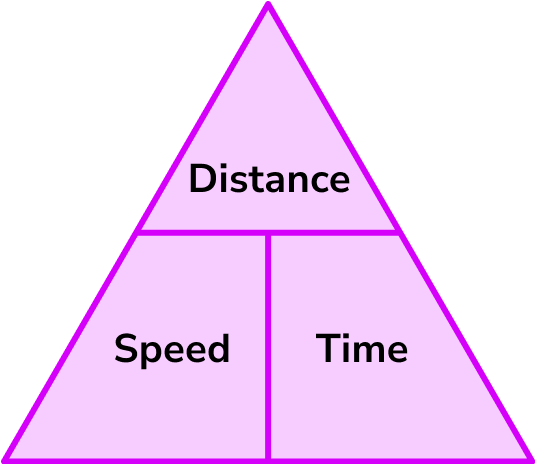 Calculating Speed PowerPoint Presentation Made By Teachers 41 OFF