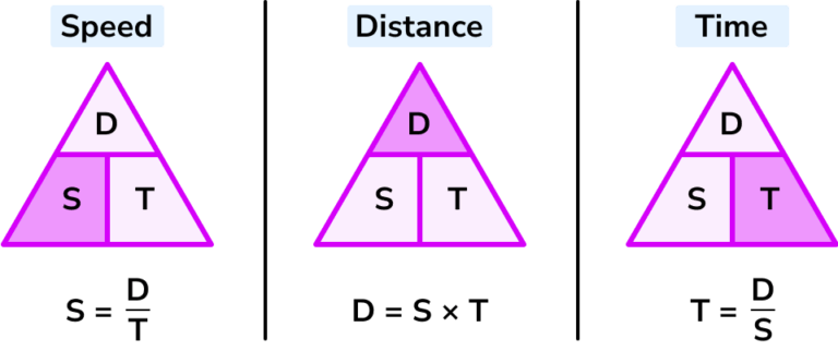 speed-distance-time-gcse-maths-steps-examples-worksheet