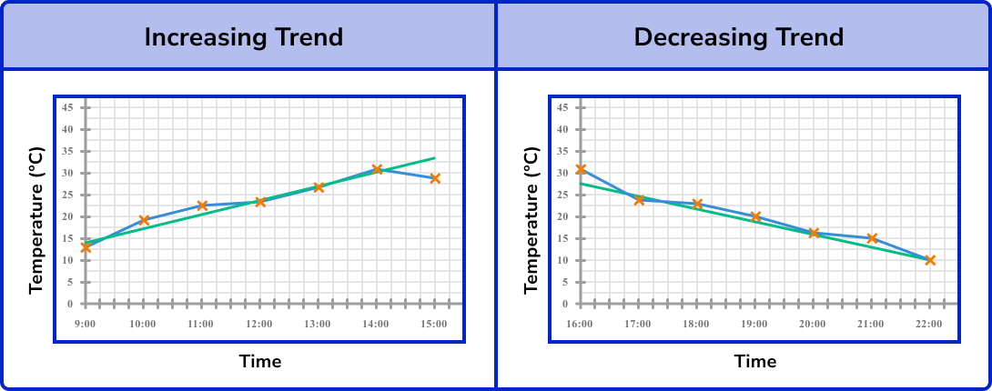 Time Series Graph - GCSE Maths - Steps, Examples & Worksheet