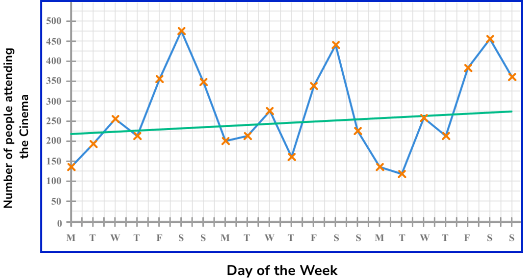 time series graphs example 4 step 1
