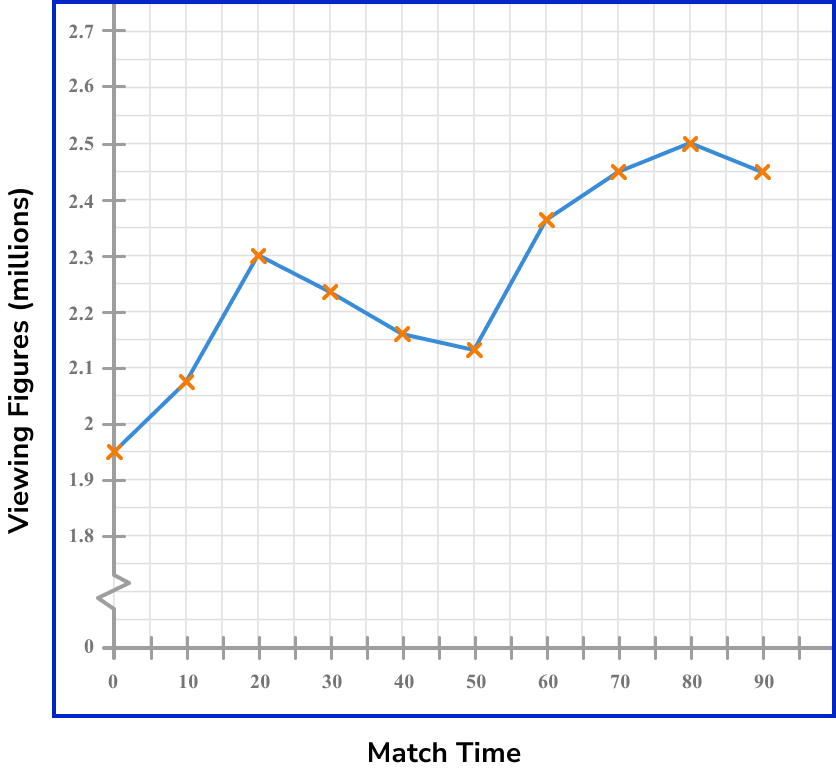 time series graphs example 5 image 1