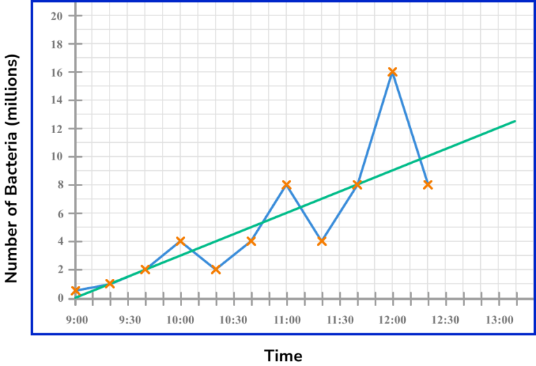 time-series-graph-gcse-maths-steps-examples-worksheet