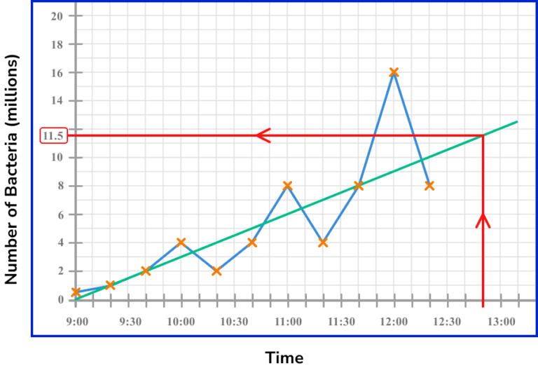 Time Series Graph GCSE Maths Steps, Examples & Worksheet
