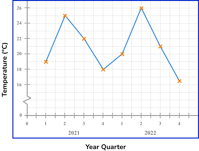 time series graphs image 1