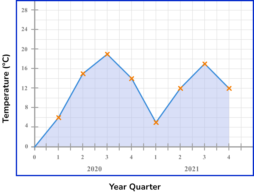 time-series-graph-gcse-maths-steps-examples-worksheet