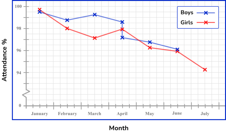 time-series-graph-gcse-maths-steps-examples-worksheet