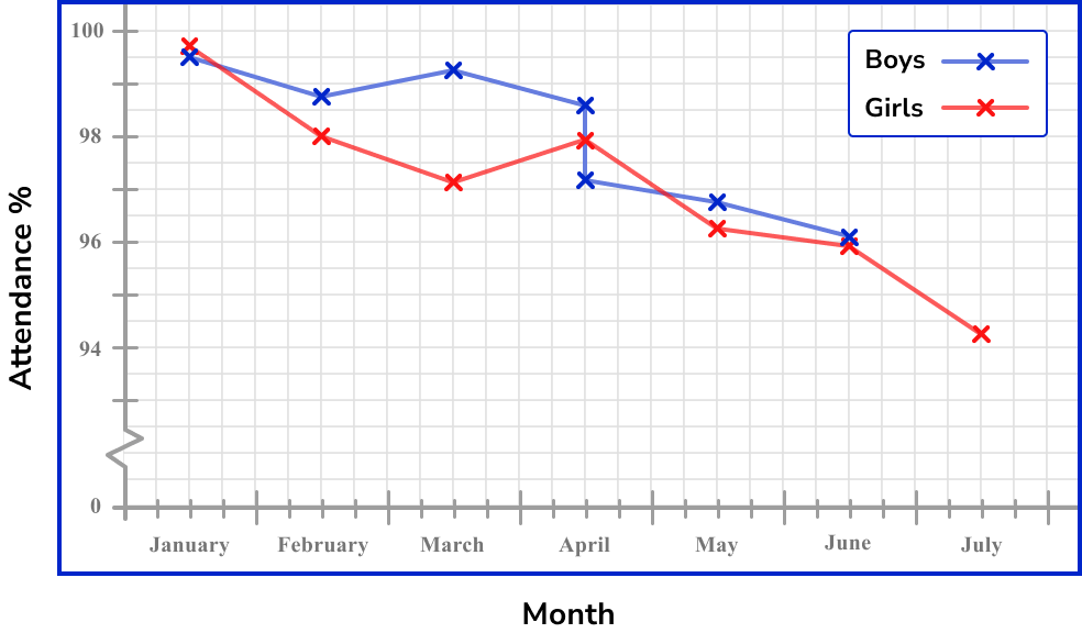 time-series-graph-gcse-maths-steps-examples-worksheet