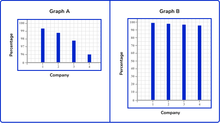 x and y axis Common Misconceptions Image