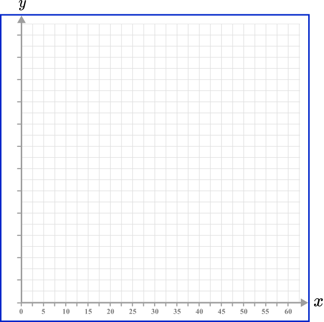 x and y axis Example 3 Step 1