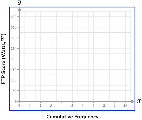 x And y Axis - GCSE Maths - Steps, Examples & Worksheet