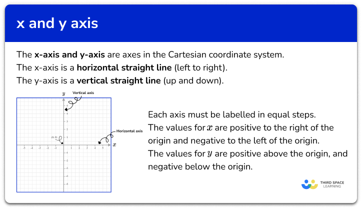 x and y axis