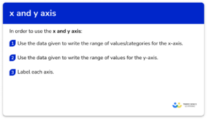 x And y Axis - GCSE Maths - Steps, Examples & Worksheet
