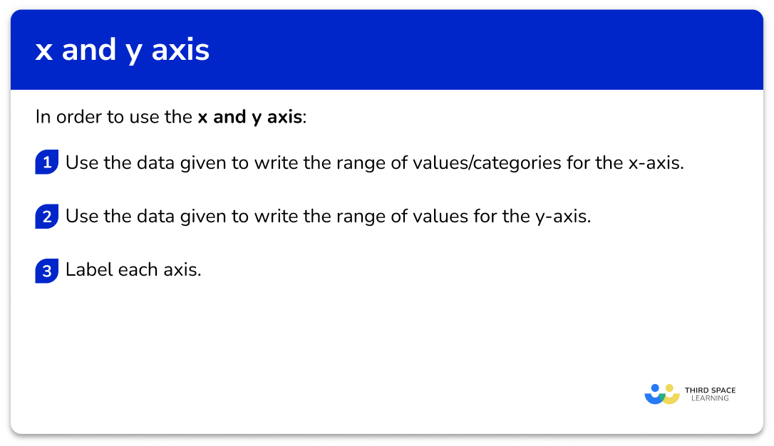 Explain how to use a scale on an axis