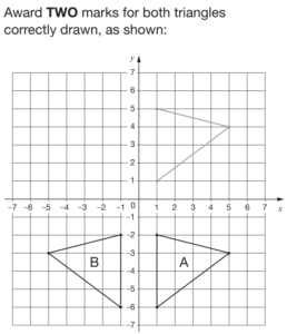 KS2 SATs 2022: Maths Papers Question Breakdown