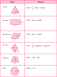 Area - GCSE Maths - Steps, Examples & Worksheet