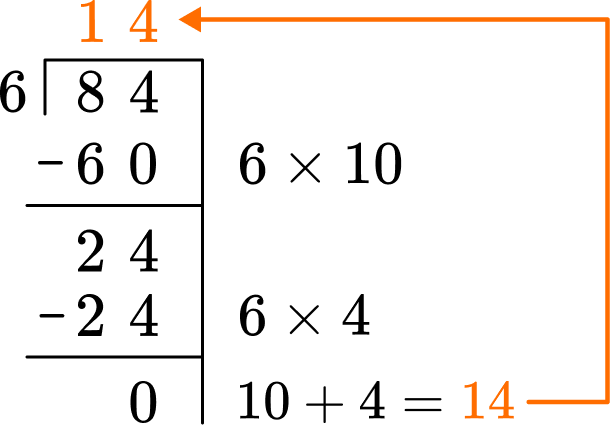 Arithmetic example 4 image 4