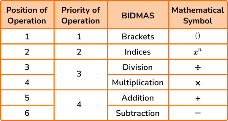 bidmas-gcse-maths-steps-examples-worksheet