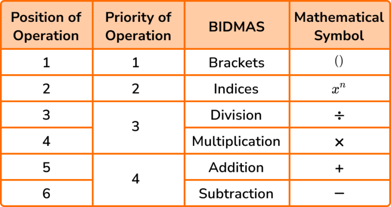 BIDMAS GCSE Maths Steps Examples Worksheet