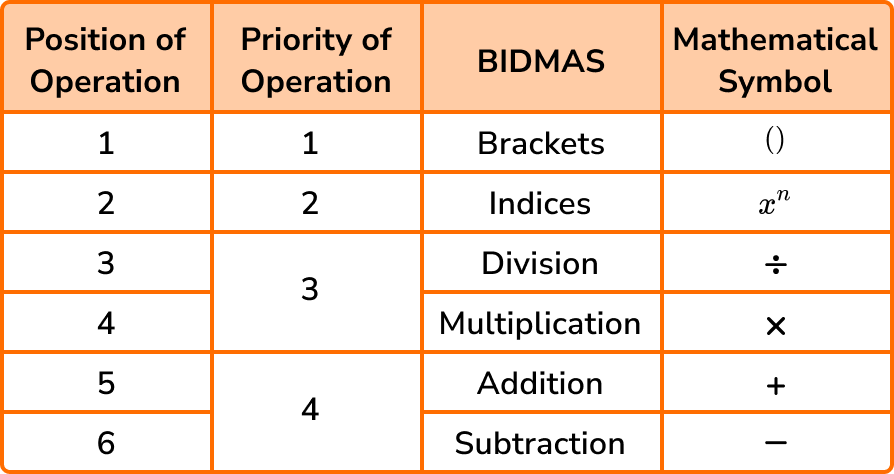BIDMAS image 1