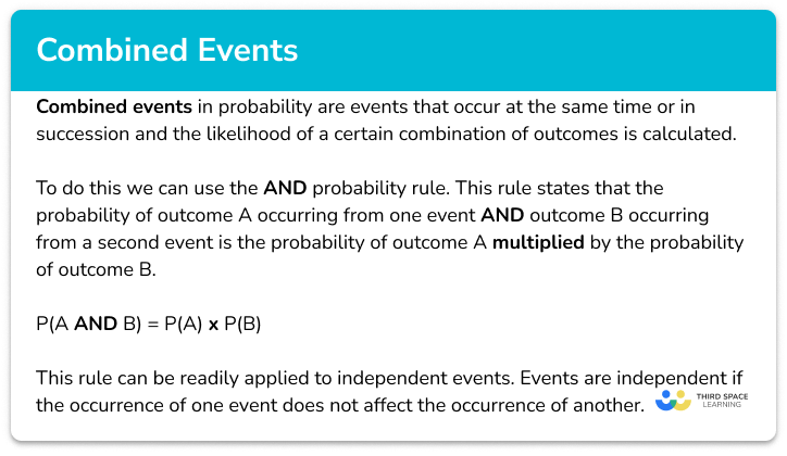 Combined events probability
